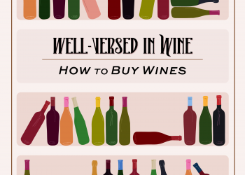Well Versed in Wine: How to Buy Wines