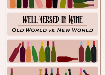 Well-Versed in Wine Old World vs New World